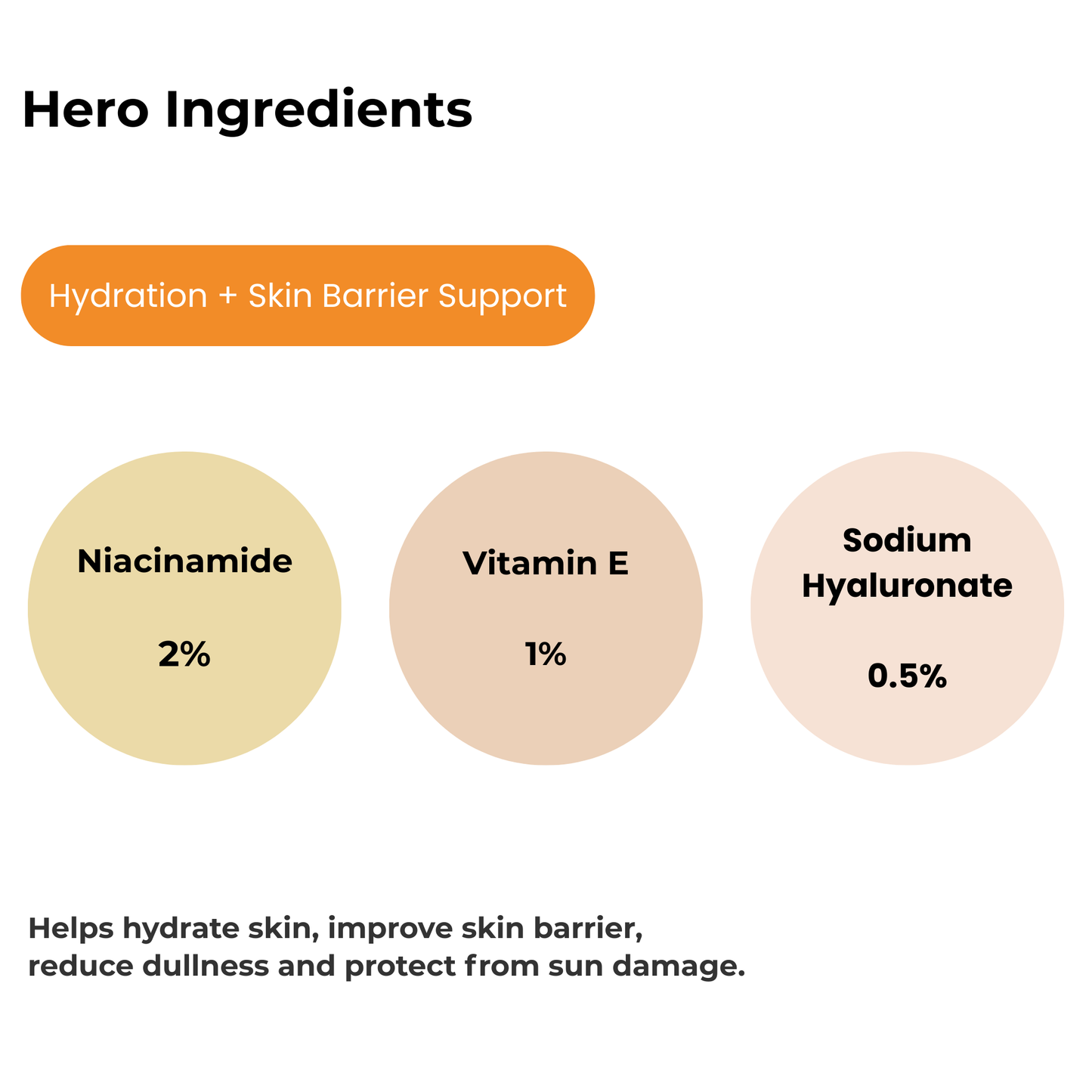 RayBlock50 Hydrating Sunscreen [PA+++]