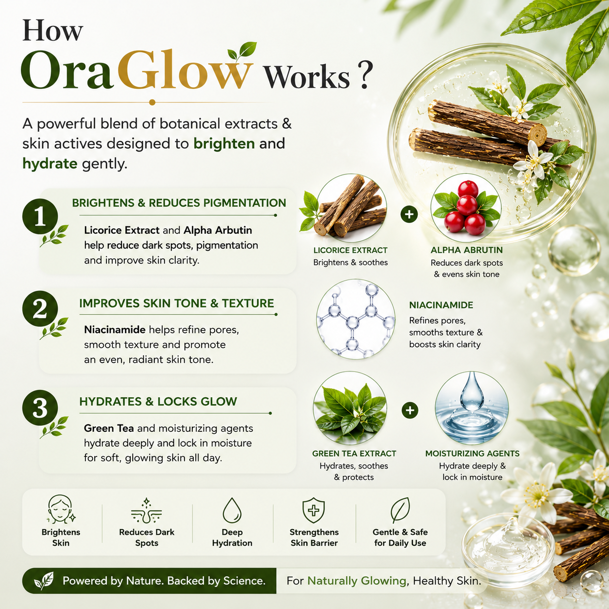 OraGlow Face Gel Moisturizer – Brightening & Radiance Cream with 5% Niacinamide & Alpha Arbutin for Dark Spots, Pigmentation & Glowing Skin – Non-Sticky & Lightweight (50g)
